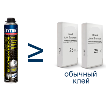 EURO Клей Tytan для кладки блоков - «Компания Камнеград» - Изображение 2
